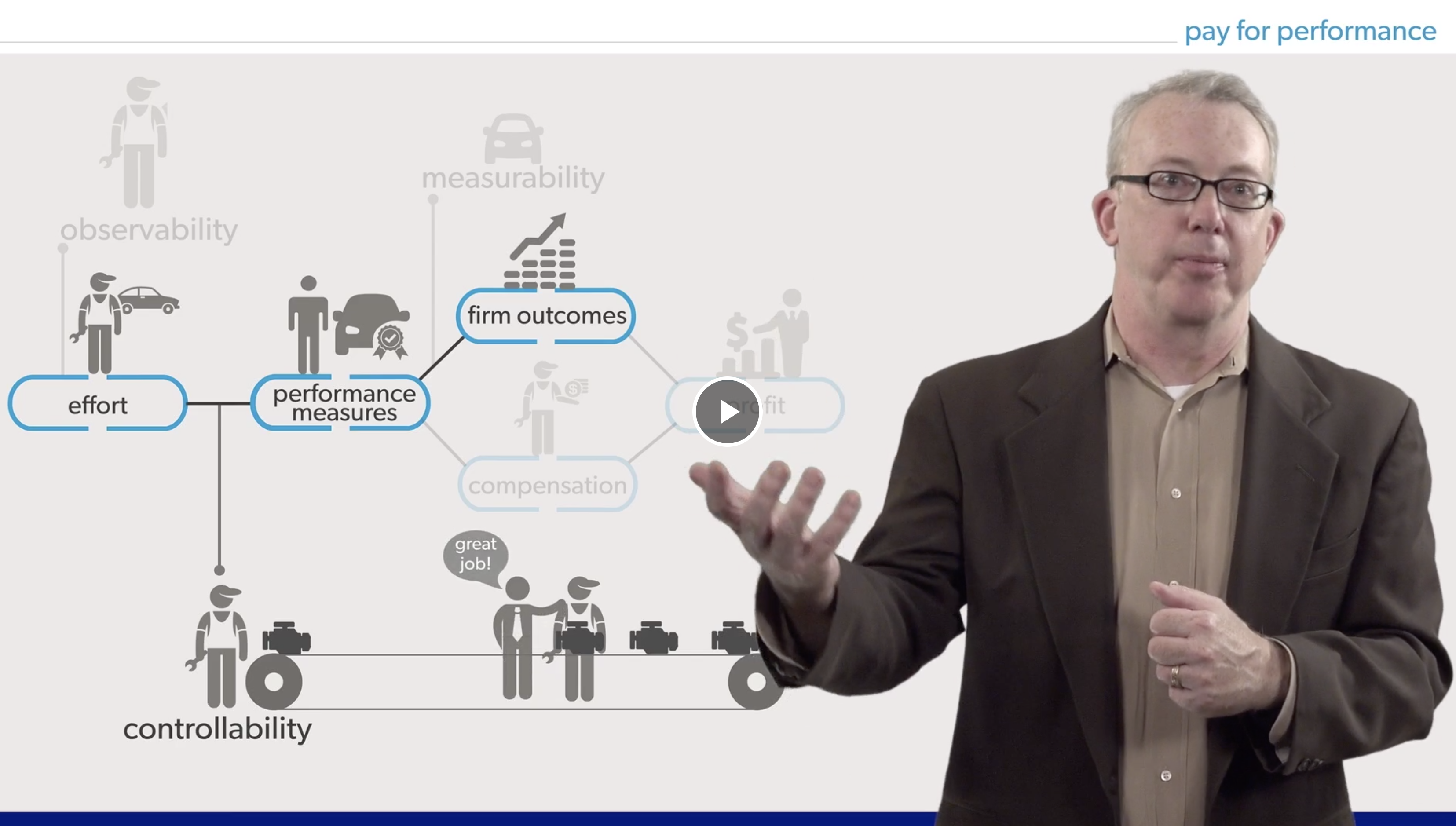 man speaking in front of infographic demonstrating business concepts