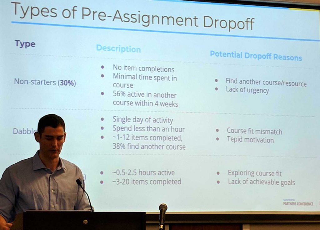 Types of pre-assignment drop-off in Coursera courses