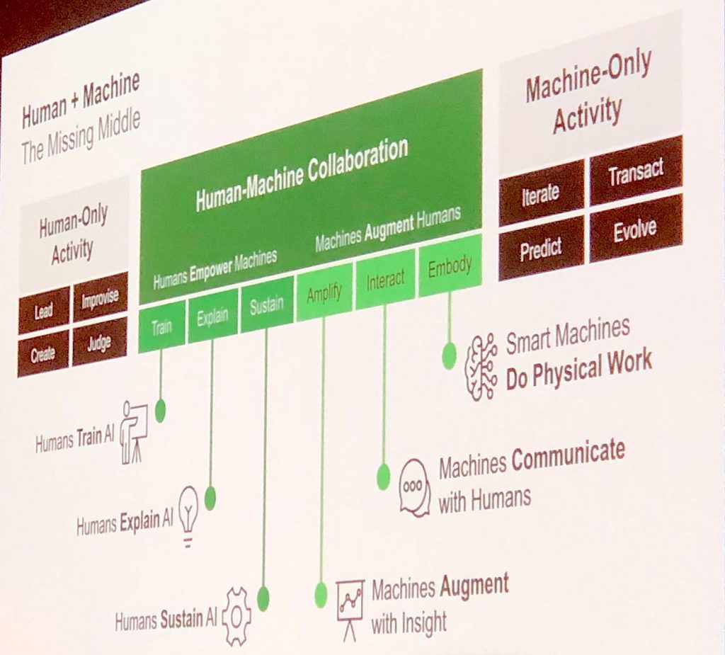 Andrew Ng's ideas on human-machine collaboration