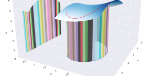 Visualizing a path integral